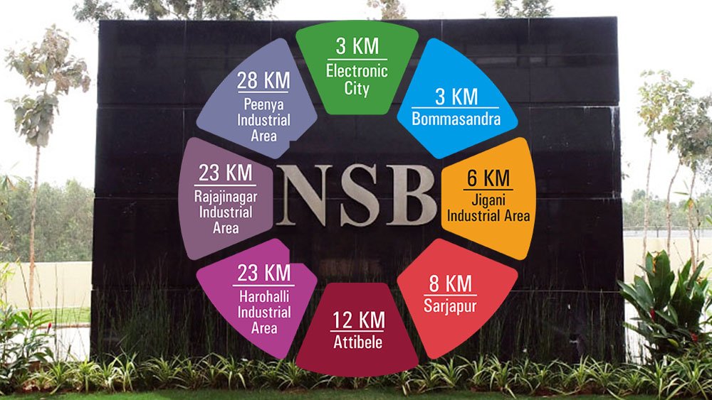 Distance from Major Industrial Clusters